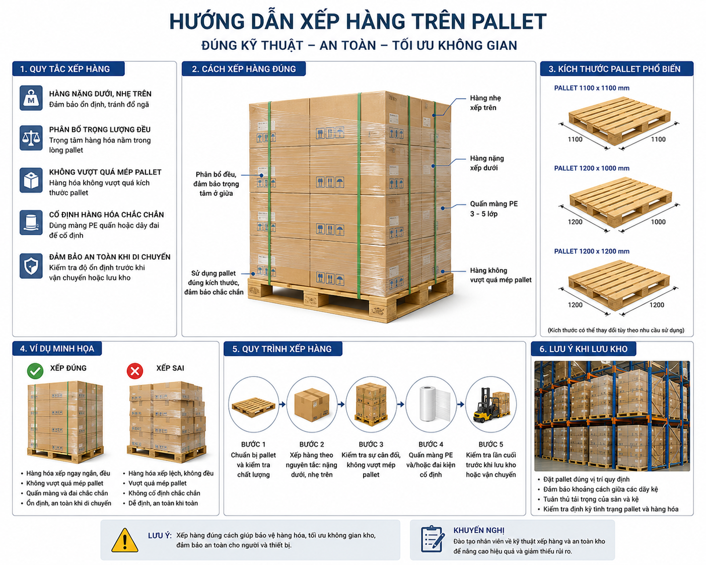 Quy cách xếp hàng trên pallet đúng chuẩn