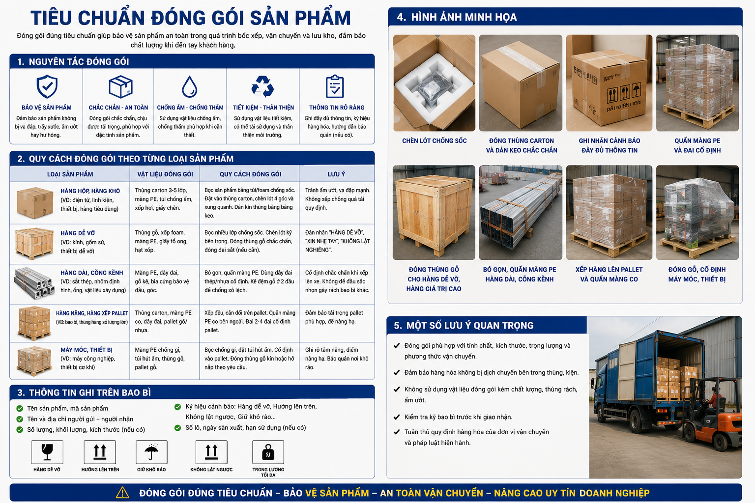 Tiêu chuẩn đóng gói và bảo quản