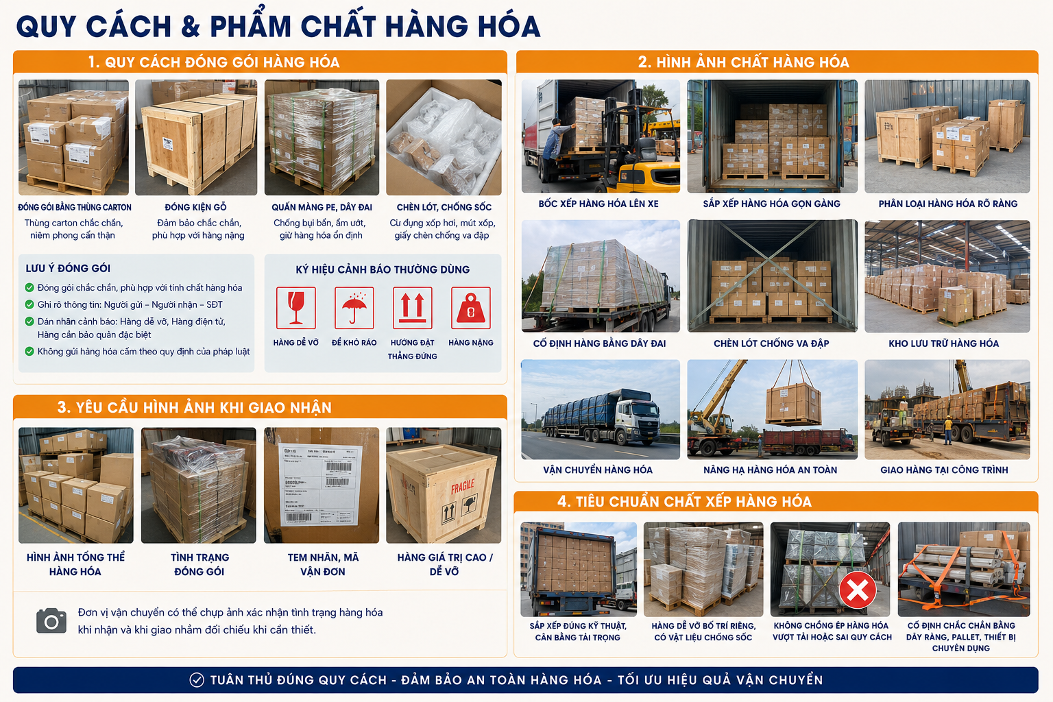 Quy cách phẩm chất hàng hóa là gì?