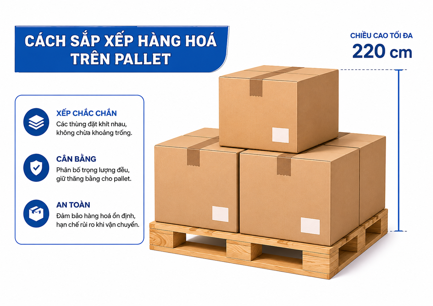 Xếp các hàng hóa nặng nhất ở dưới cùng và tận dụng tối đa không gian
