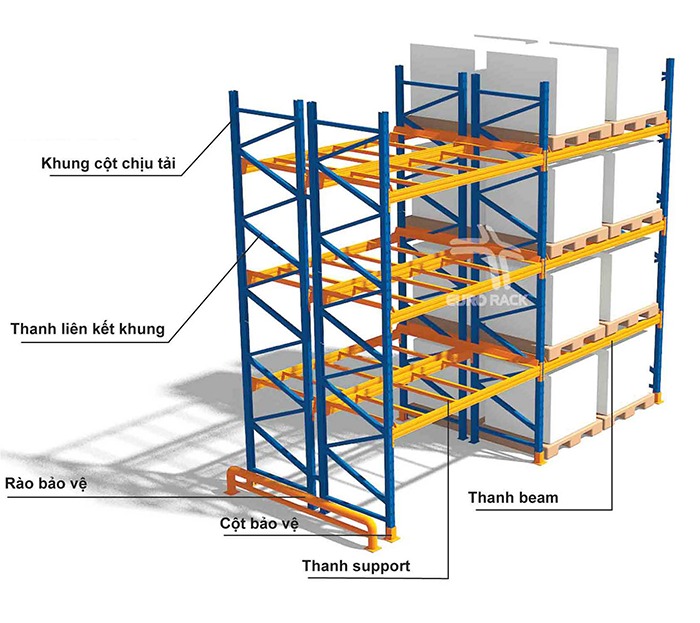 Kệ selective thích hợp với kho chứa nhiều chủng loại hàng hóa