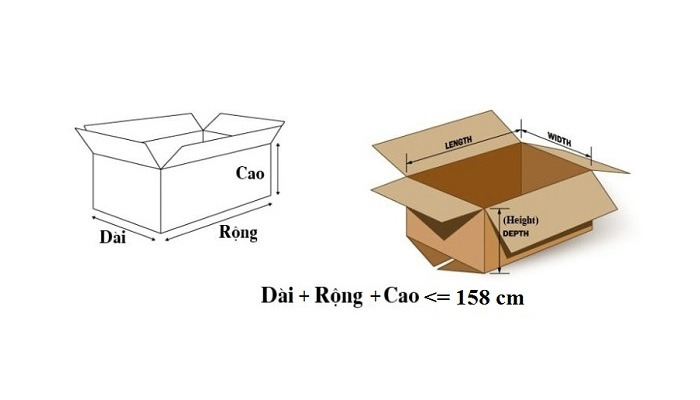 Kích thước chuẩn thùng hàng khi gửi máy bay đi Mỹ