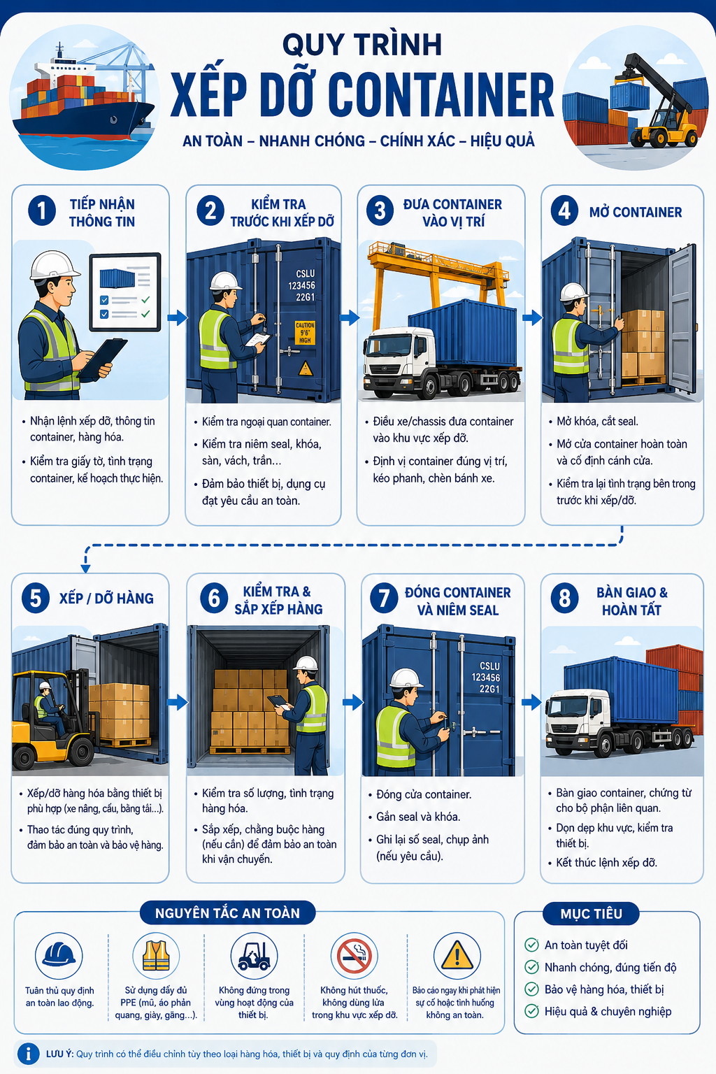 Lưu ý quan trọng khi bốc dỡ hàng hóa container
