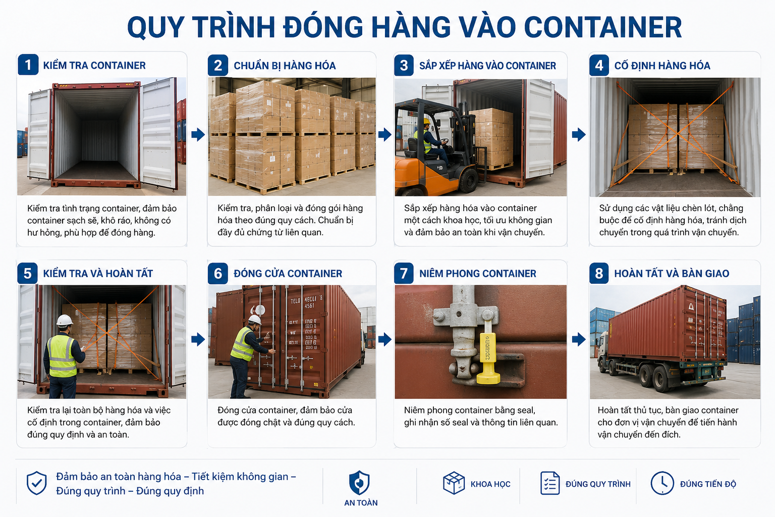 Quy trình đóng hàng vào container