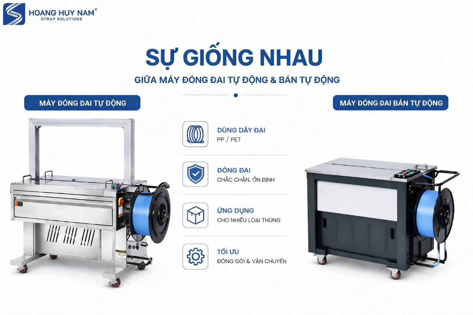 Đặc điểm chung của máy đóng đai tự động và bán tự động