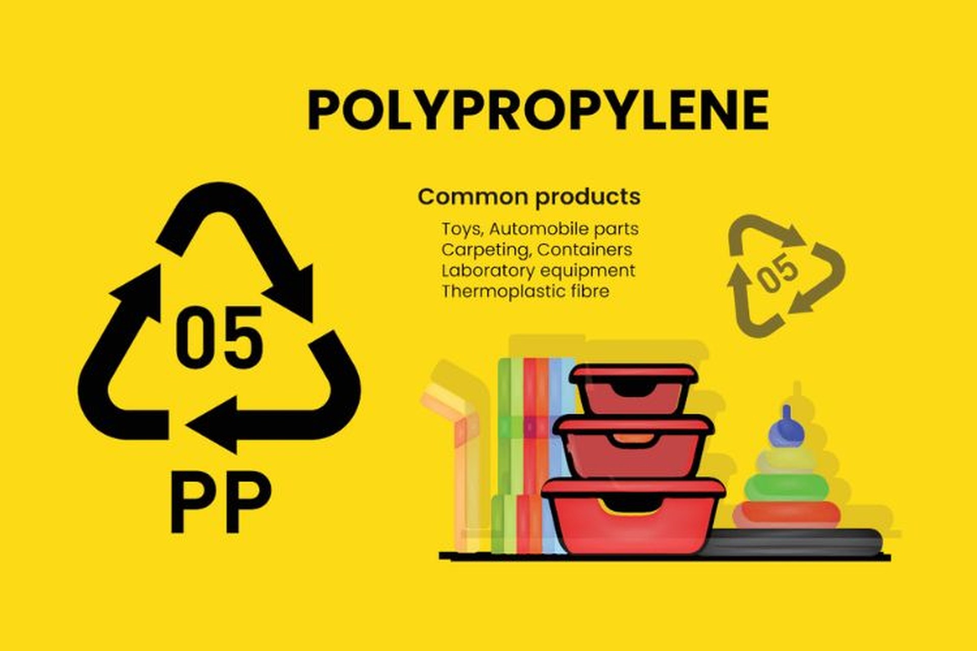 PP là loại nhựa rất an toàn và bền