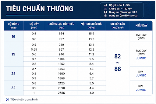 Tiêu chuẩn thông thường