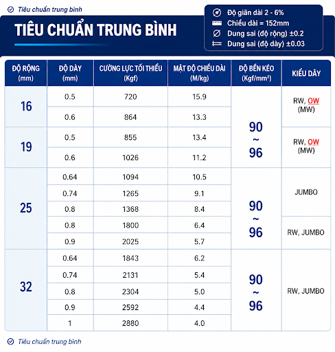 Tiêu chuẩn trung bình
