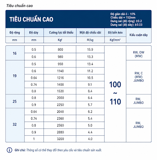 Tiêu chuẩn cao