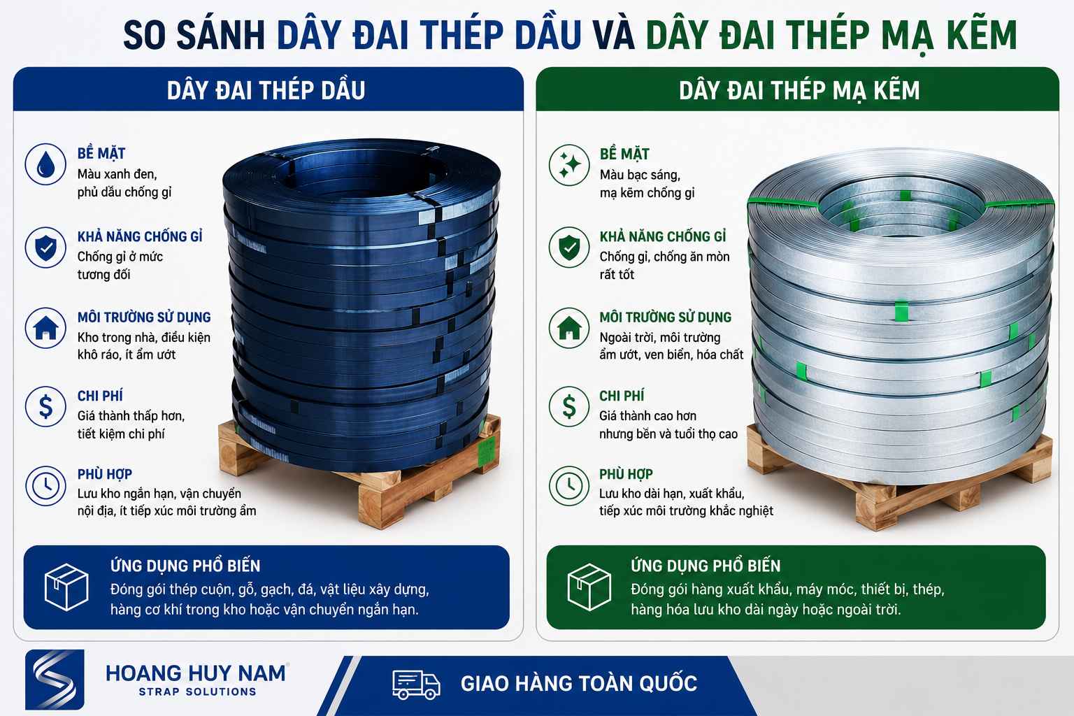Điểm giống nhau