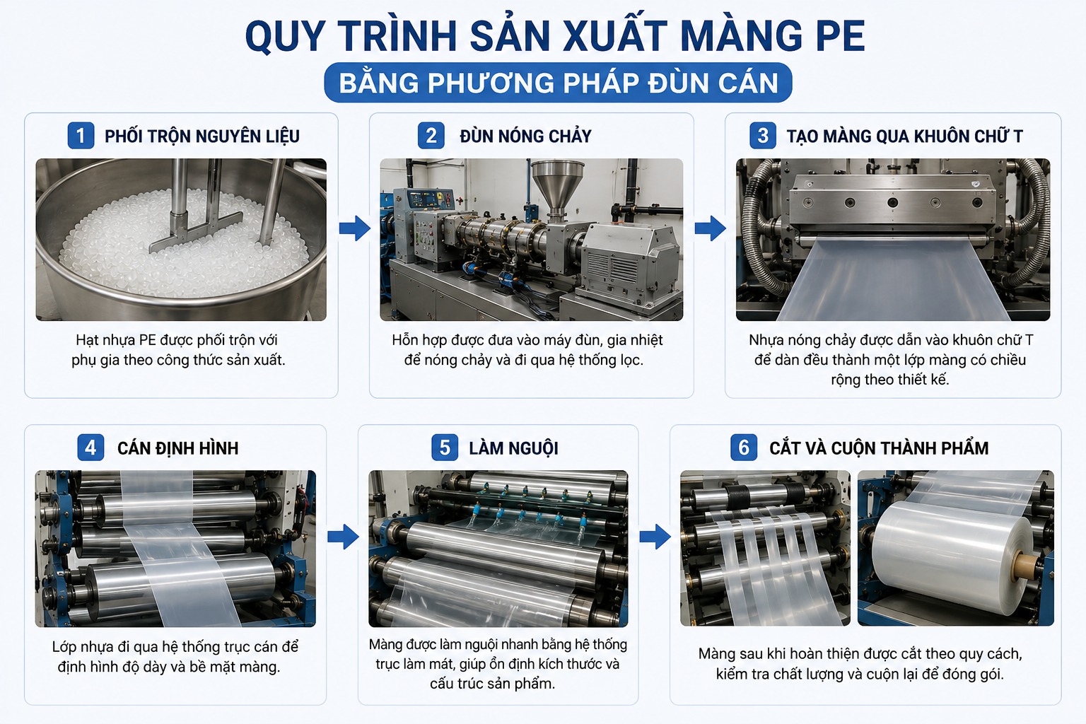 Quy trình sản xuất màng PE bằng phương pháp đùn cán